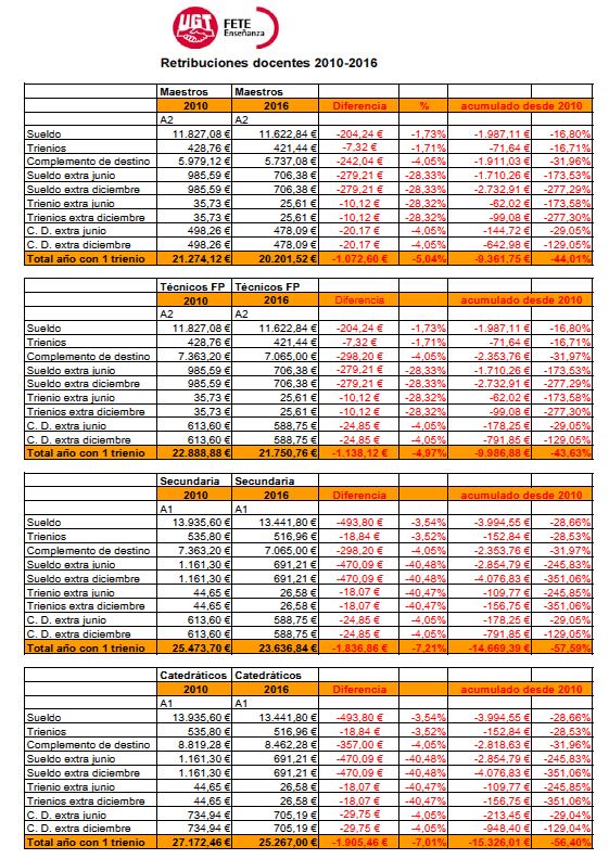 Tabla Salarial Grupo Control Ugt Grupo Control My XXX Hot Girl